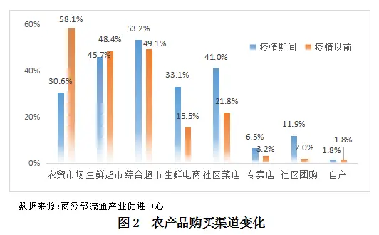 社区团购潮｜互联网巨头“买菜生意”：快速打开下沉市场