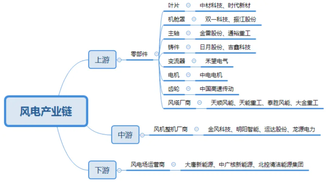 一条可以媲美光伏的行业好赛道