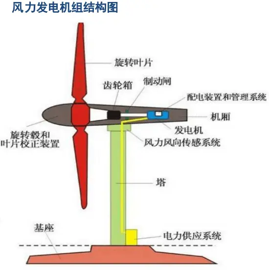 一条可以媲美光伏的行业好赛道