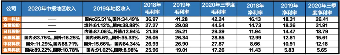 一条可以媲美光伏的行业好赛道