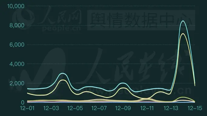 老君山上吃泡面，流量红利藏风险