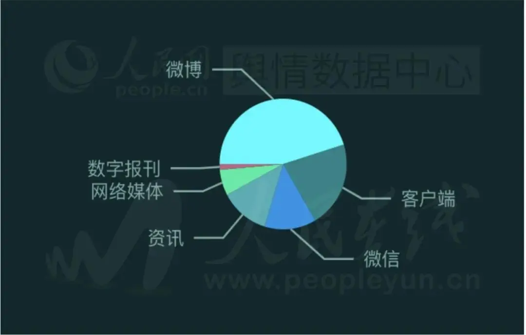 老君山上吃泡面，流量红利藏风险