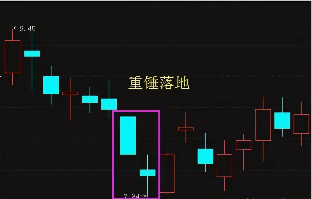 中国股市：出现“重锤坠地”形态，大胆抄底，抄底逃顶快人一步