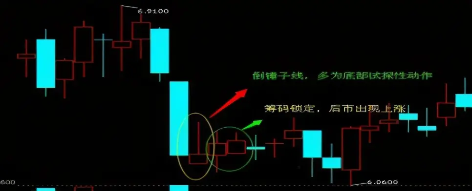 中国股市：出现“重锤坠地”形态，大胆抄底，抄底逃顶快人一步