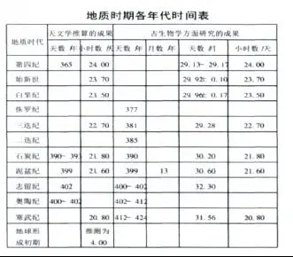 震惊，一年竟有424天！