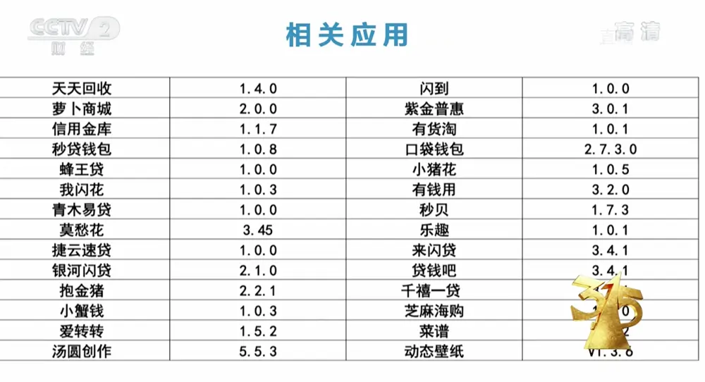 央视315点名50余款手机软件涉嫌窃取用户隐私，借贷APP成重灾区