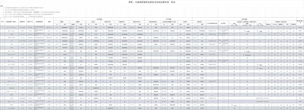 宣称“高亮度5000”“4K高清”别信！中消协发布25款家用投影机比较试验报告