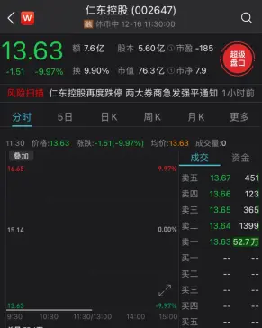 “西北茅台”恢复上市飙涨300％，两度临停！果然一字跌停，中信建投回应仁东控股强平警告