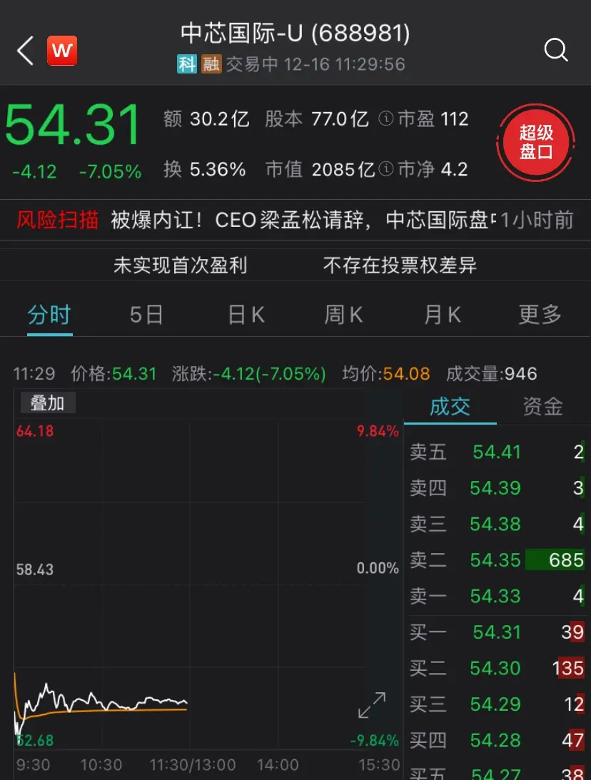 “西北茅台”恢复上市飙涨300％，两度临停！果然一字跌停，中信建投回应仁东控股强平警告