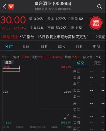 “西北茅台”恢复上市飙涨300％，两度临停！果然一字跌停，中信建投回应仁东控股强平警告