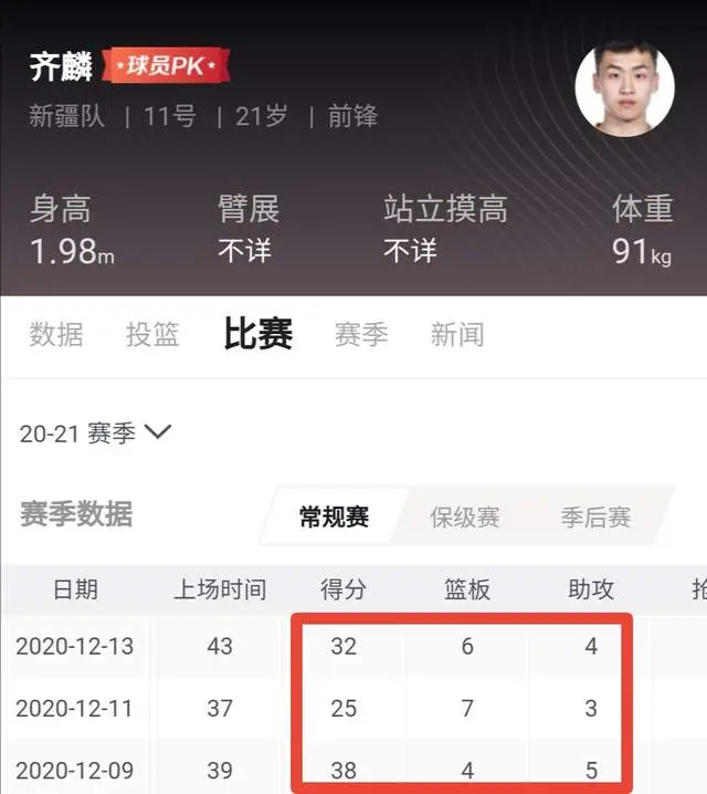 中国男篮的希望！3战狂砍95＋17＋12，球迷：他才21岁