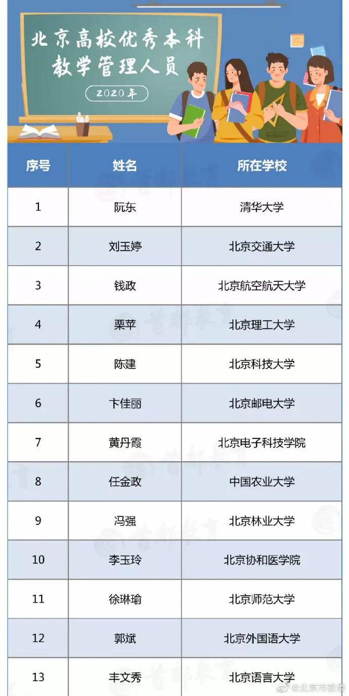 祝贺！这些高校本科育人团队和管理人员被评为优秀