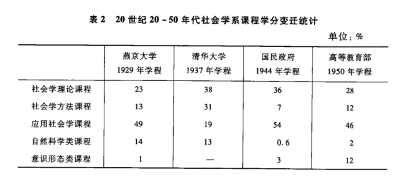 一门学科，两个时代：社会学今天终于火了吗？