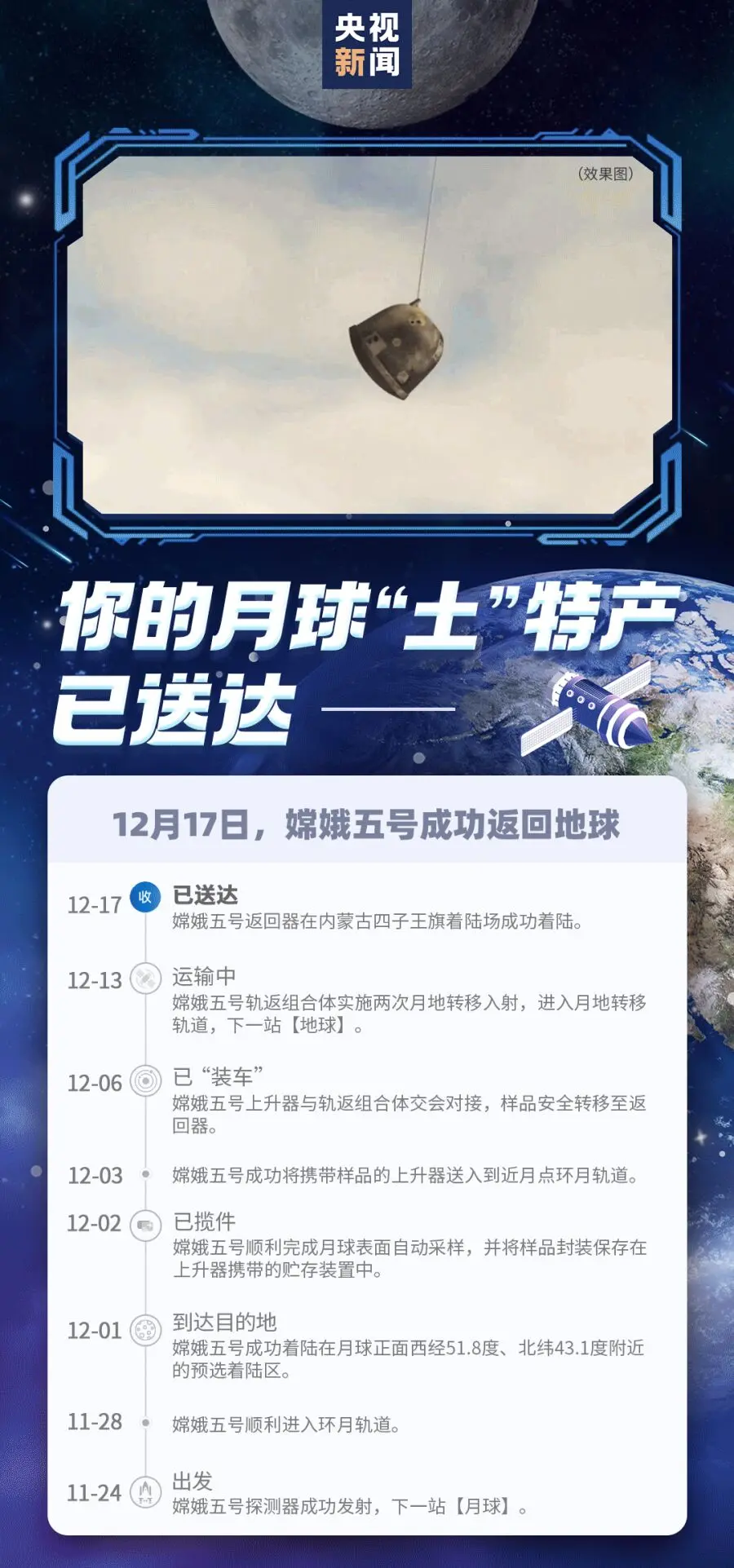 “嫦五”回家！万万没想到，第一个找到它的竟然是…