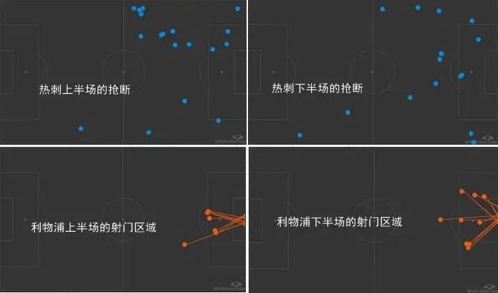 深度：战术对拼3-2领先，穆里尼奥说更好的球队输了其实在理？