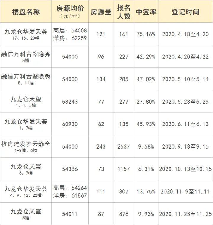 中签率从75％到9.9％，申花今年发生了什么？丨思思说板块