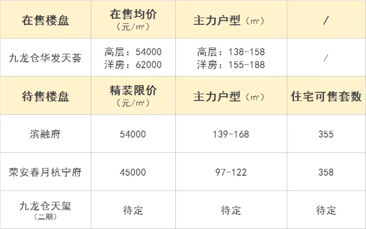 中签率从75％到9.9％，申花今年发生了什么？丨思思说板块