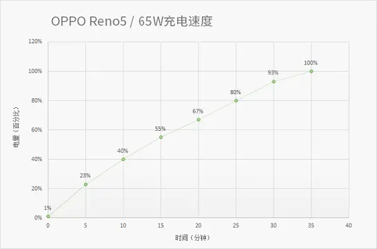 OPPO Reno5轻体验：直屏美颜视频标杆