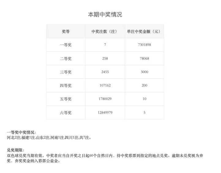 河南734万已被弃！广西1250万兑奖时间不足一个月