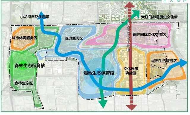 南苑森林湿地公园36米主山亮相，“南囿秋风”水墨画铺陈南中轴