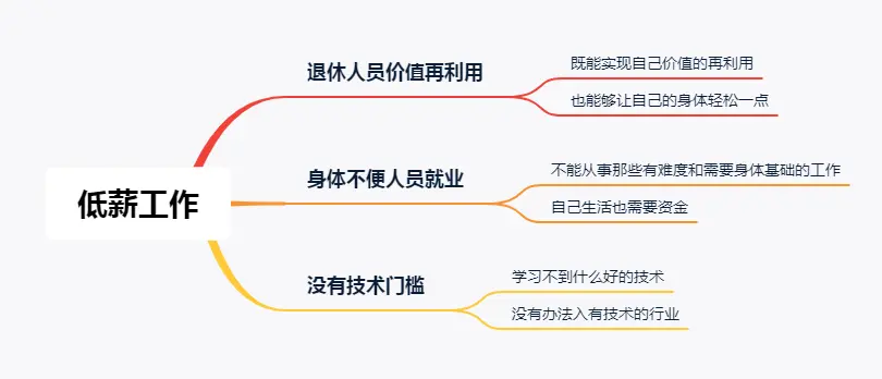 环卫、门卫等杂工月薪不过两千元，为啥还有人抢着做？原因很真实