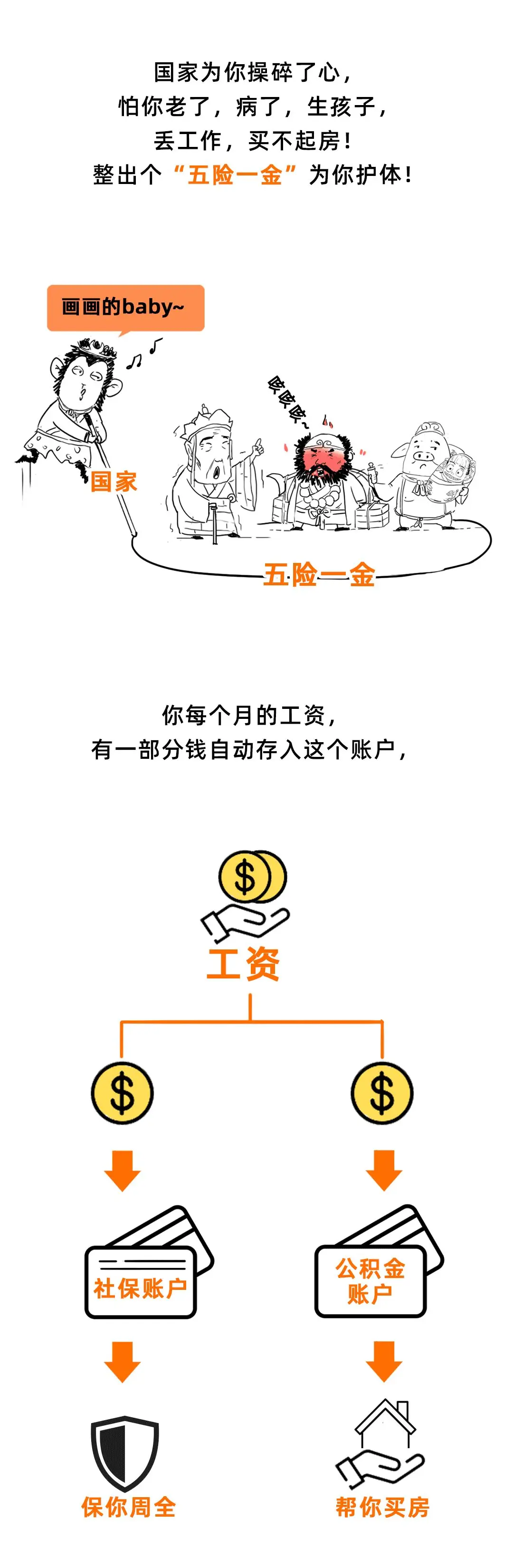 恭喜！公积金按月提取！限制取消！12月31日前全面执行！