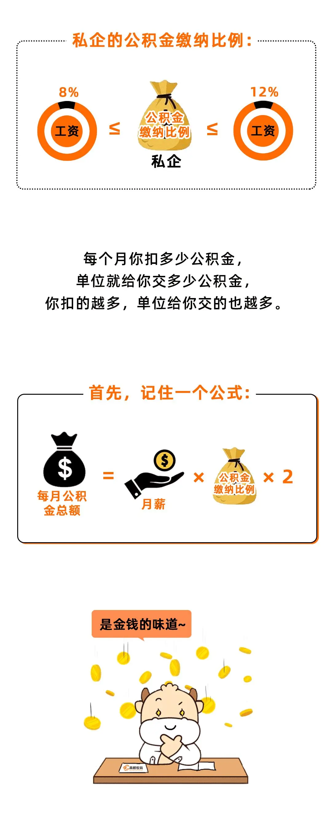 恭喜！公积金按月提取！限制取消！12月31日前全面执行！