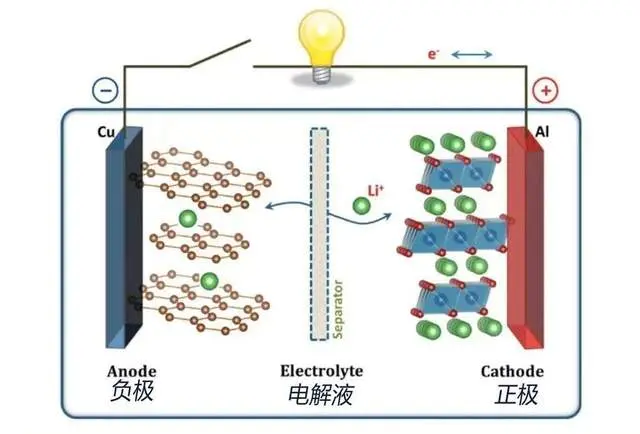 “刀片”电池也有软肋？比亚迪能经住挑战吗？