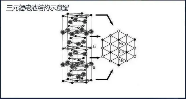 “刀片”电池也有软肋？比亚迪能经住挑战吗？