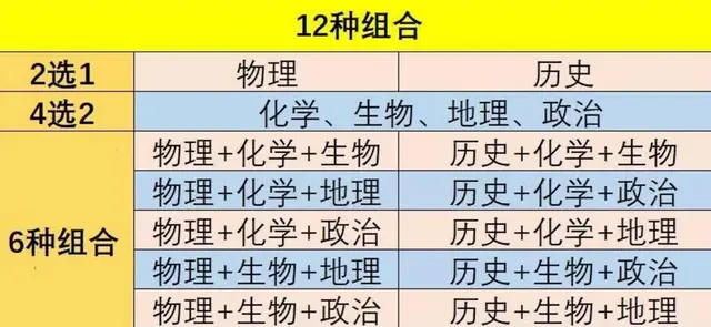 教育部通知：新高考“8省联考”已定，命题变化很大，考生需注意