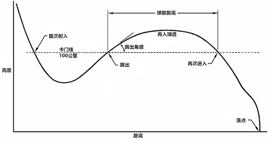 嫦娥五号成功着陆地球！为何嫦娥五号返回时会燃烧，升空时却不会？