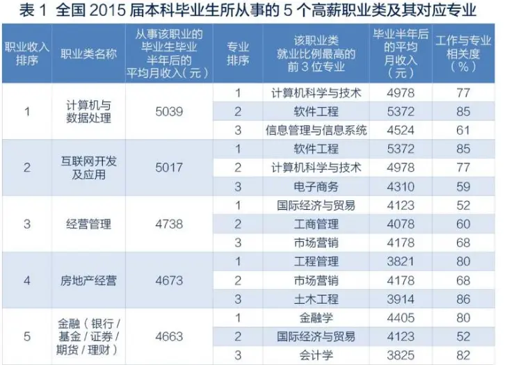 2021年高考将会“备受追捧”的专业，好就业是其一，录取分还不高