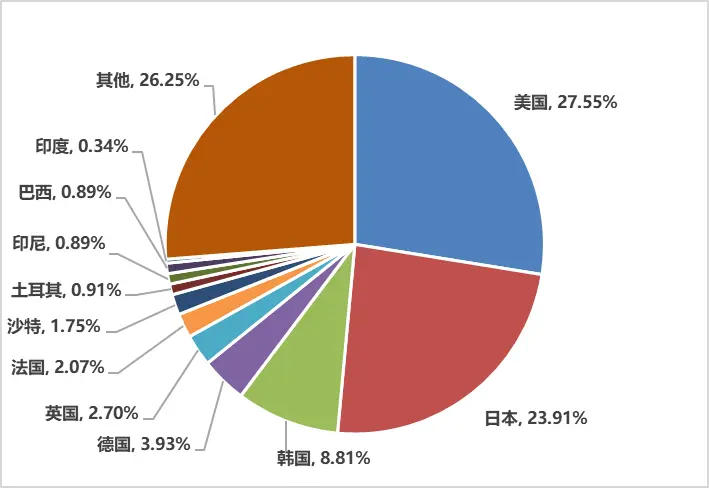 2020年中国游戏产业报告：收入超2786亿，美国是游戏出海主要目标市场