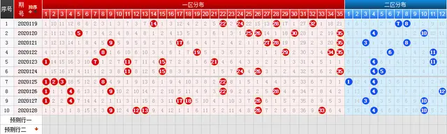 大乐透2020128期开奖：头奖开3注1000万元 三省彩民包揽一等奖