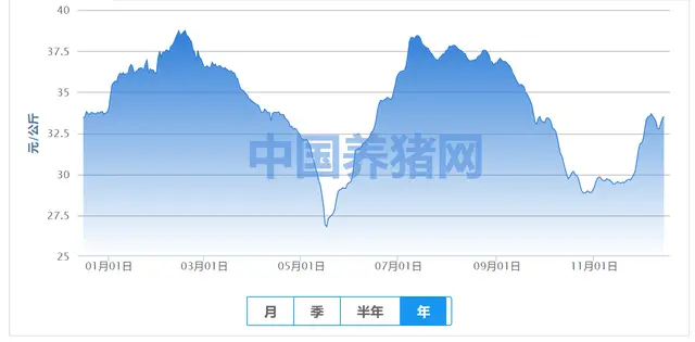 2020年一头母猪赚5万，那明年呢？附：明年4个季度猪价预测