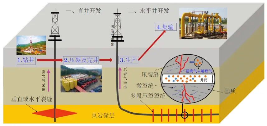 为了冬天吃上燃气热火锅，我们拼了