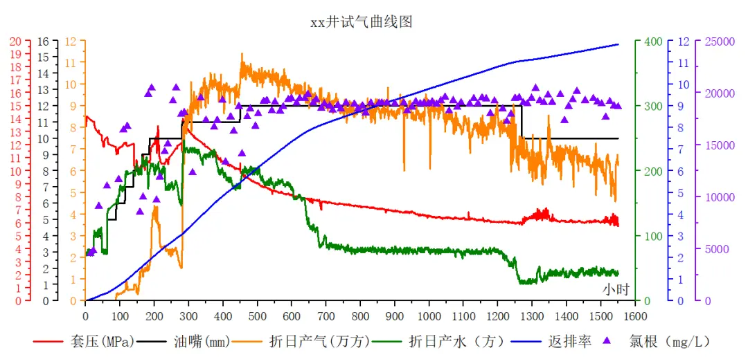 为了冬天吃上燃气热火锅，我们拼了