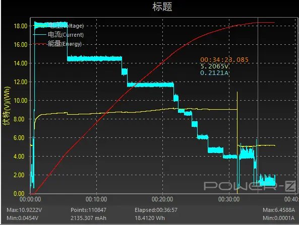 OPPO Reno5 Pro 评测：5G 视频手机新标杆