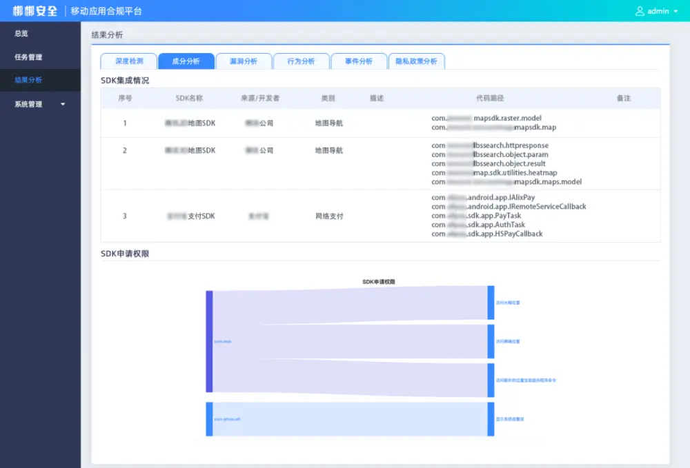 315曝光手机App内嵌SDK窃取用户隐私 你的App安全吗？