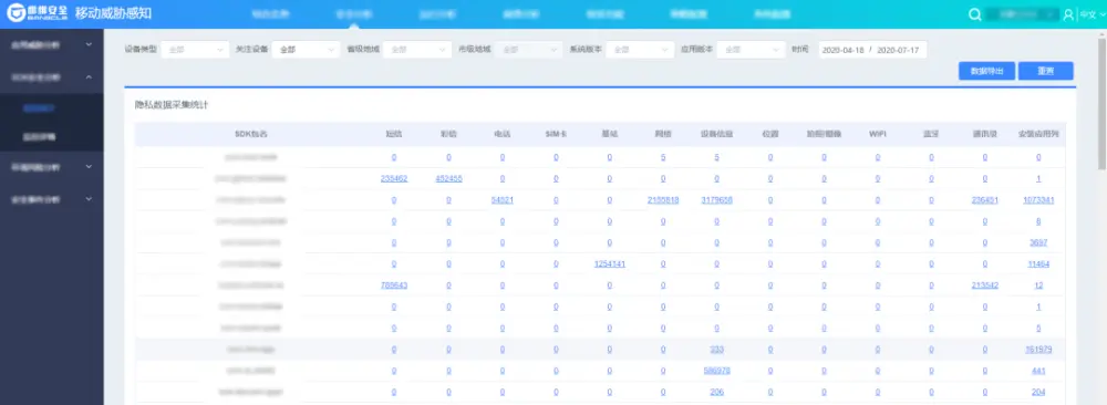 315曝光手机App内嵌SDK窃取用户隐私 你的App安全吗？