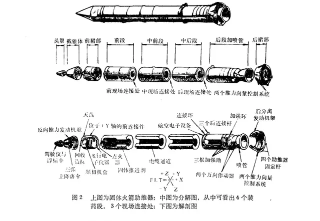 航天史最大惨剧，明知零件有问题，美国仍坚持发射，7名宇航员化成焦炭