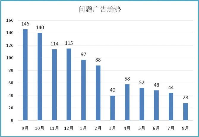 APP广告，你能关掉吗？7成广告没有“关闭键”！