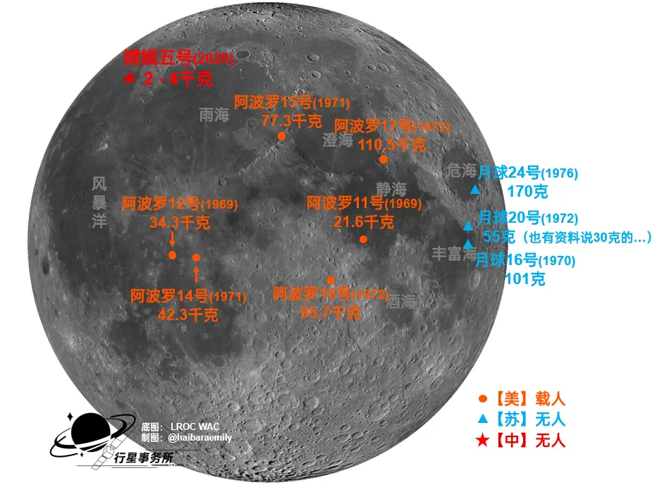 嫦娥五号采回的“土特产”，可以用来研究些什么？