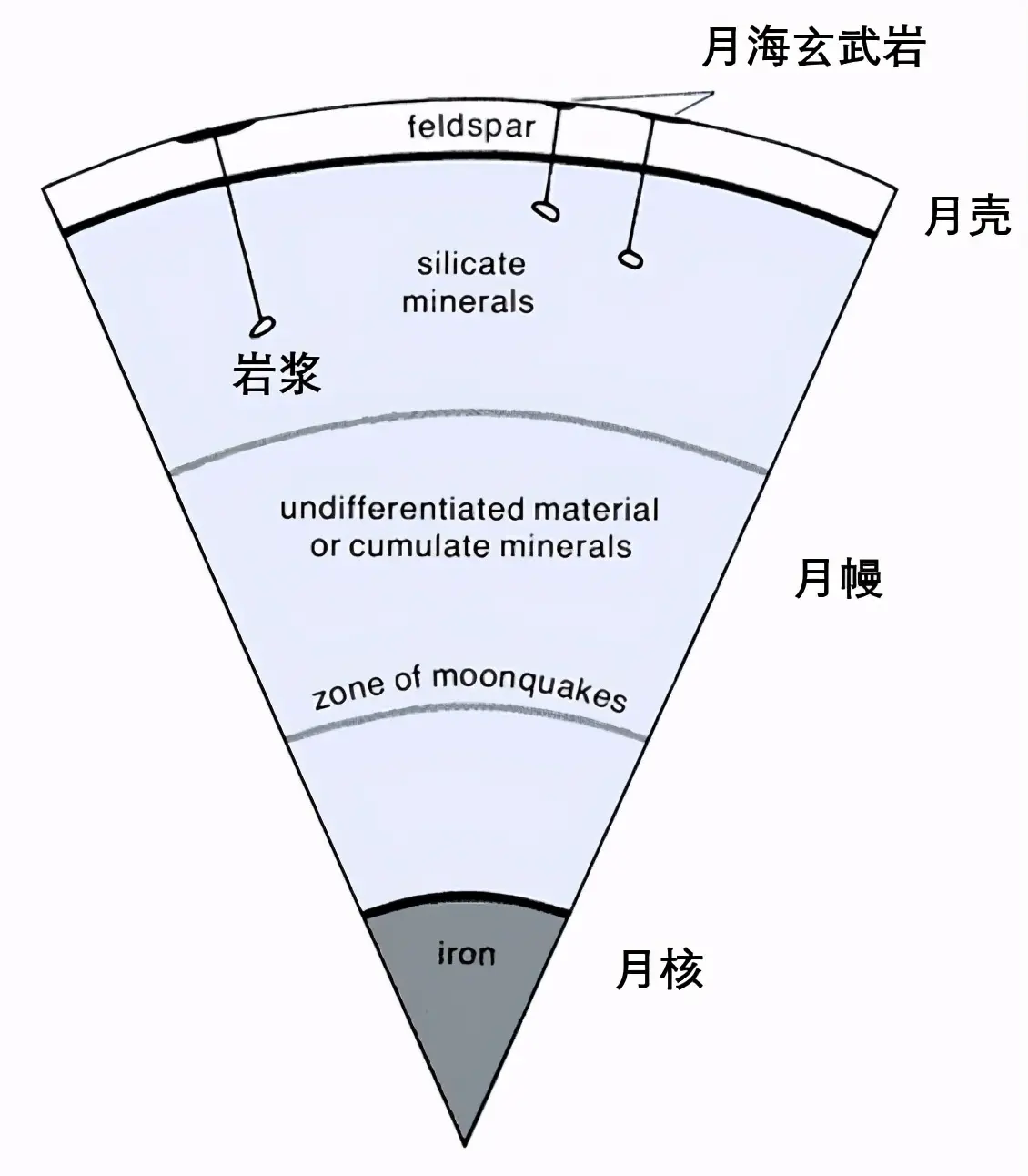 嫦娥五号采回的“土特产”，可以用来研究些什么？