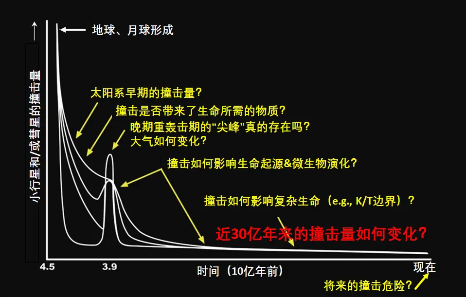 嫦娥五号采回的“土特产”，可以用来研究些什么？