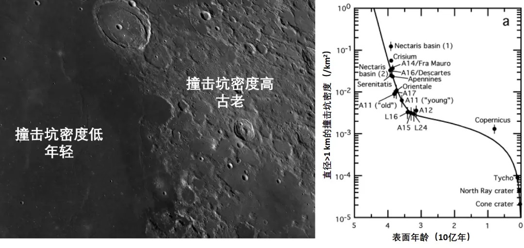 嫦娥五号采回的“土特产”，可以用来研究些什么？