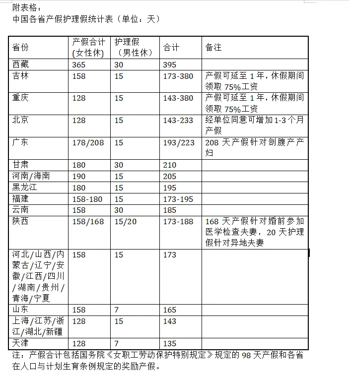 国家新增的“四项福利”，终于可以放心的要二胎了，怀孕就可享有