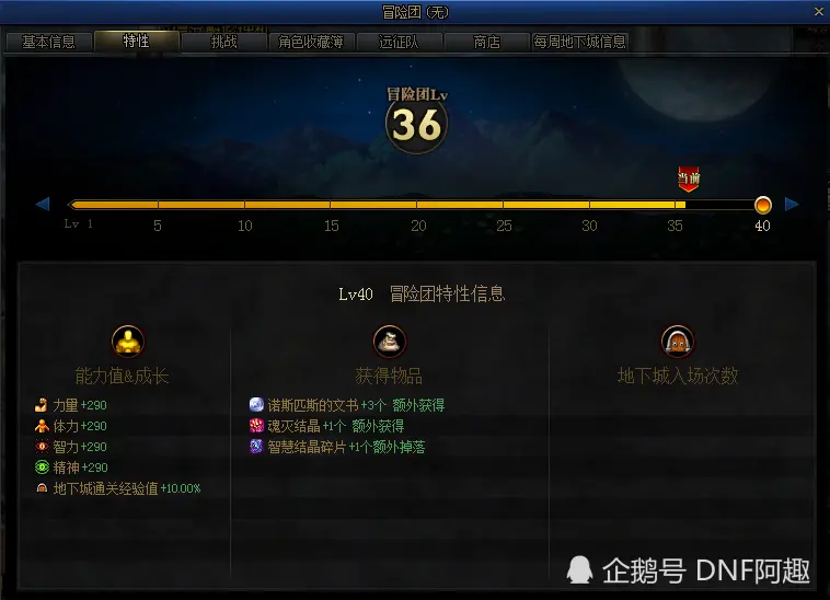 DNF冒险团升40级的时机到了，已经有神话的角色，深渊可以暂时放弃