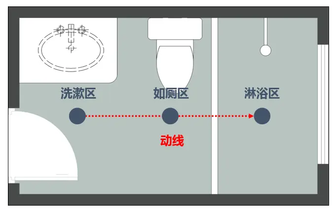 你还别说，3㎡卫生间装成这样，好用到邻居直眼红！