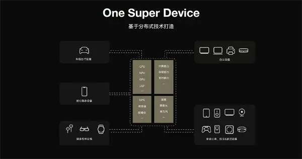 12月16日，华为鸿蒙系统终于上线，这一天是华为的“高光时刻”